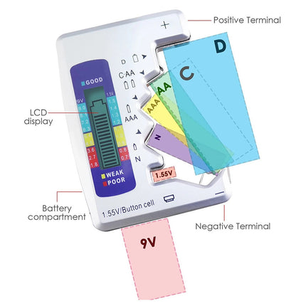 Vérificateur de batterie numérique avec écran LCD