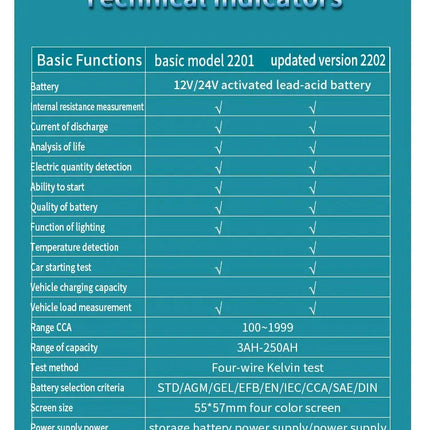 Testeur de batterie de voiture 12V