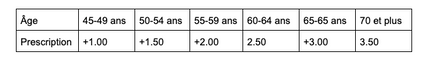 Lunettes de lecture ULTRA légères mixte