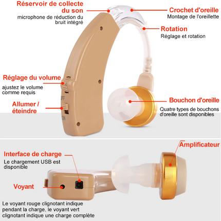 Amplificateur Auditif rechargeable