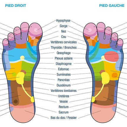 Sandales de Réflexologie Plantaire