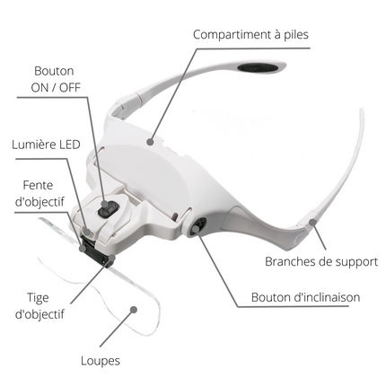 Lunettes loupe de précision avec lampe LED