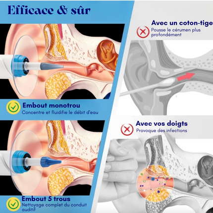 Ear'Cleaner - Nettoyeur Irrigateur d'oreilles électrique 4 modes