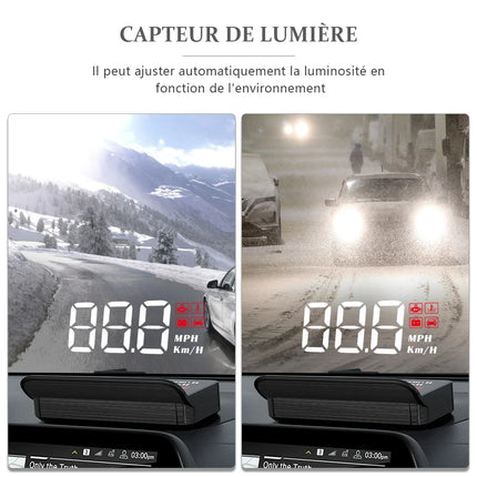 Projecteur pour pare-brise de compteur de vitesse