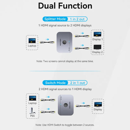 Commutateur HDMI 8K bidirectionnel 2.1