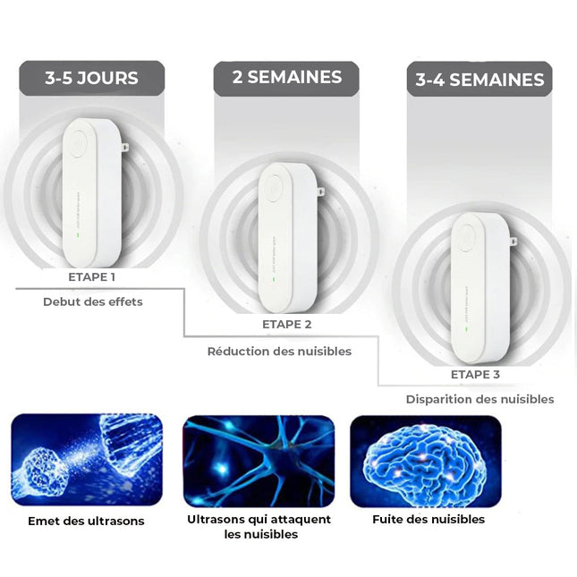 Lot de 2 Répulsifs à Ultrasons Électroniques