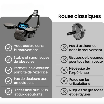 Roue abdominale à rebond automatique avec compteur d'affichage